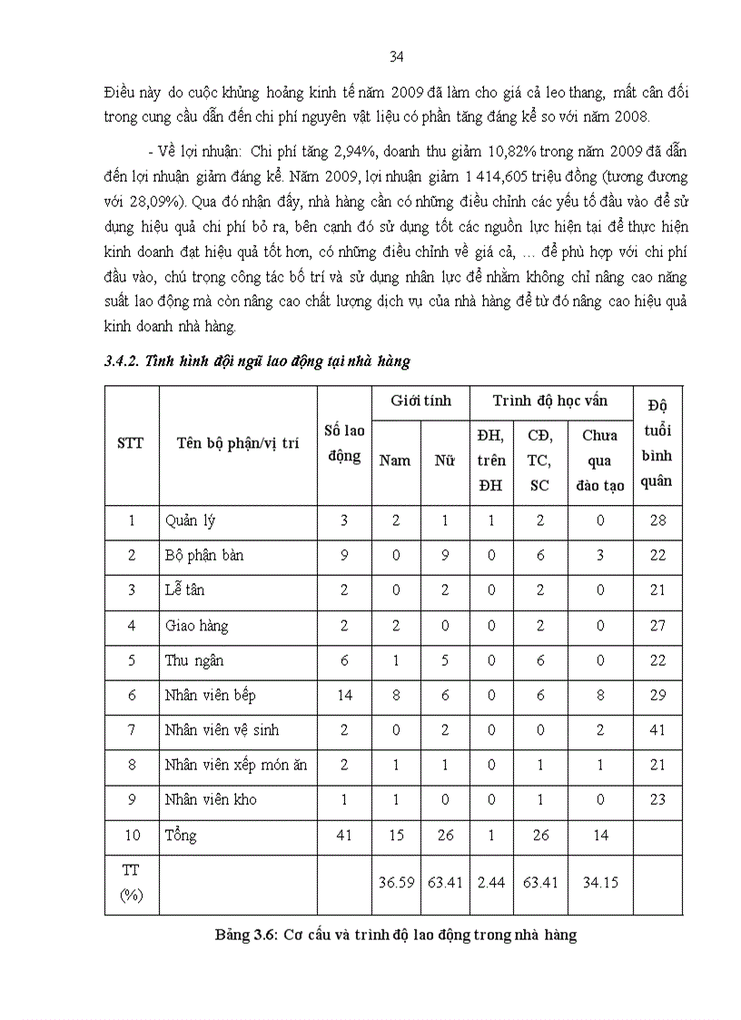 image for page Hoàn thiện công tác bố trí và sử dụng nhân lực tại Công ty TNHH BBQ Việt Nam