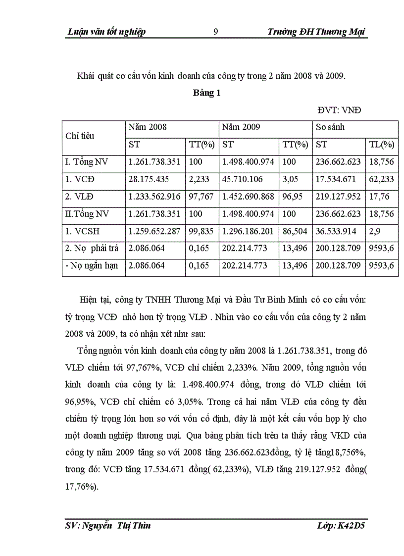 image for page Phân tích hiệu quả sử dụng vốn kinh doanh tại công ty TNHH Thương Mại và Đầu Tư Bình Minh