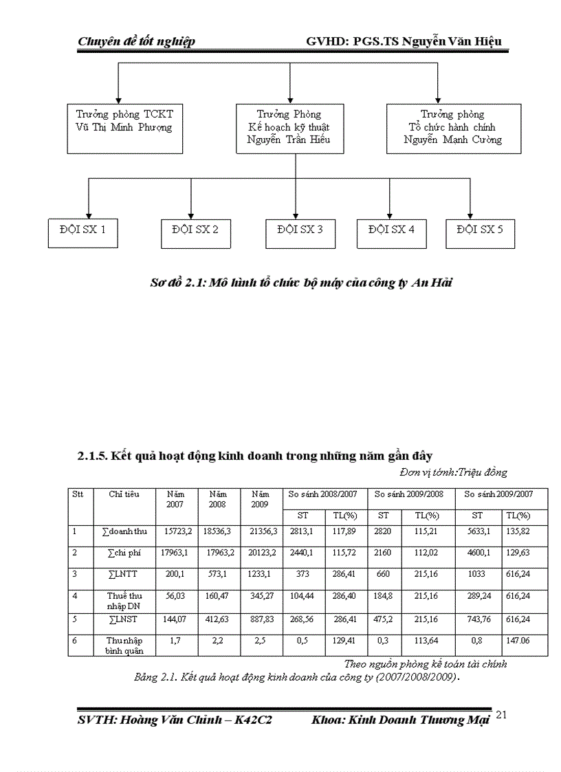image for page Nghiên cứu áp dụng Hệ thống quản lý chất lượng theo tiêu chuẩn ISO 9001 2000 tại công ty Cổ phần thương mại và đầu tư An Hải