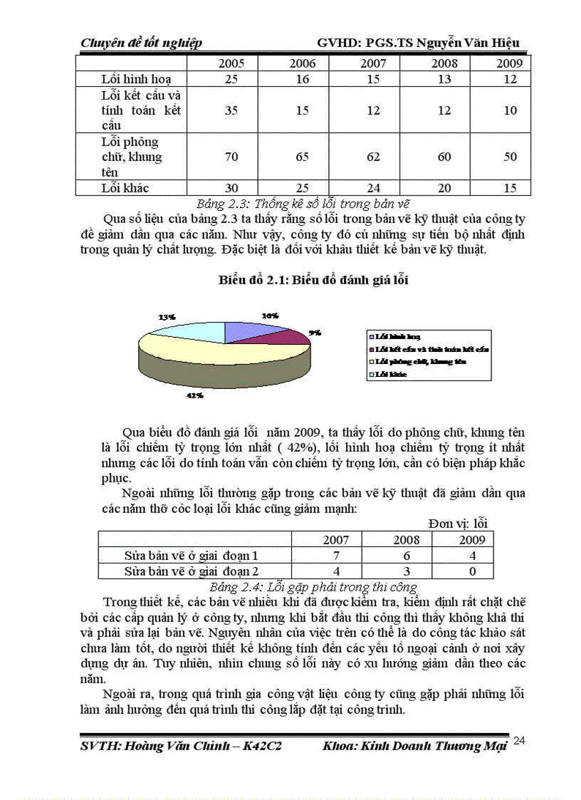 image for page Nghiên cứu áp dụng Hệ thống quản lý chất lượng theo tiêu chuẩn ISO 9001 2000 tại công ty Cổ phần thương mại và đầu tư An Hải