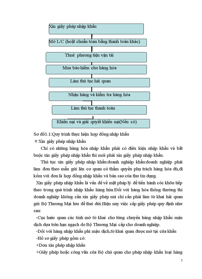 image for page Quy trình thực hiện hợp đồng nhập khẩu thiết bị công trình từ thị trường Trung Quốc tại công ty XNK Intimex