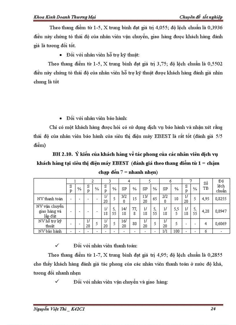 image for page Giải pháp quản trị nâng cao chất lượng dịch vụ khách hàng tại công ty TNHH Thiên Thuận Tường chi nhánh siêu thị điện máy EBEST
