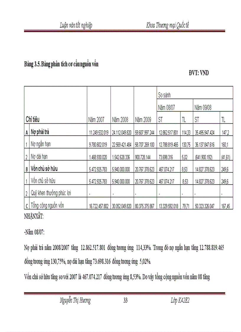 image for page Hoàn thiện phân tích tài chính nhập khẩu mặt hàng thiết bị xây dựng tại công ty cổ phần đầu tư và thương mại quốc tế Huy Hoàng