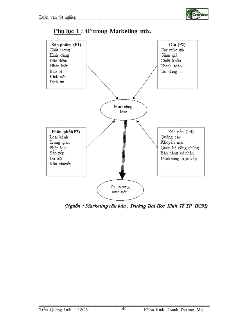 image for page Giải pháp Marketing mix nhằm phát triển thị trường sản phẩm mây tre đan xuất khẩu tại Nhật Bản của công ty cổ phần Xuất nhập khẩu mây tre Việt Nam Barotex