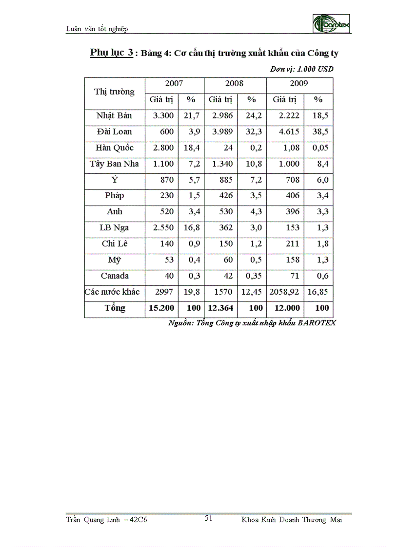 image for page Giải pháp Marketing mix nhằm phát triển thị trường sản phẩm mây tre đan xuất khẩu tại Nhật Bản của công ty cổ phần Xuất nhập khẩu mây tre Việt Nam Barotex