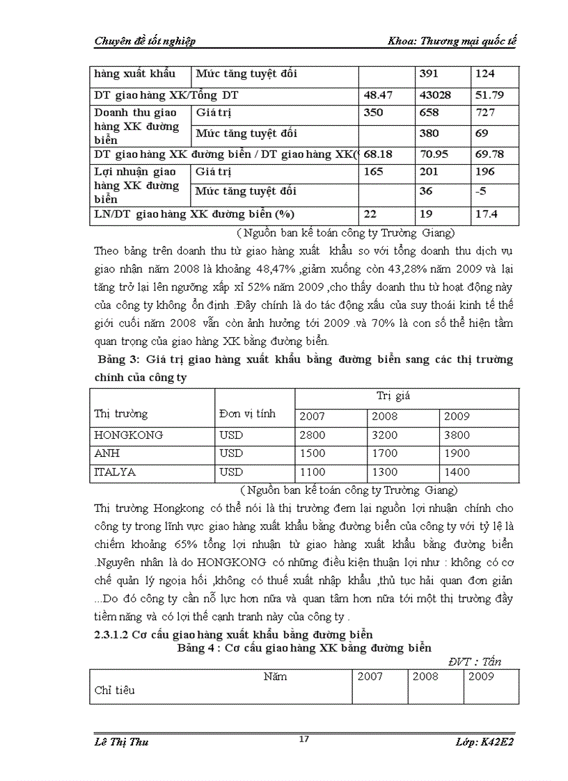 image for page Quản trị quy trình giao hàng xuất khẩu bằng đường biển sang thị trường HONGKONG của công ty TNHH giao nhận Trường Giang chi nhánh Hà Nội 1