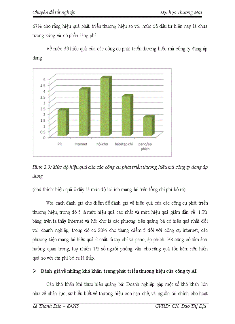 image for page Giải pháp phát triển thương hiệu của công ty TNHH Trí tuệ nhân tạo AI 1
