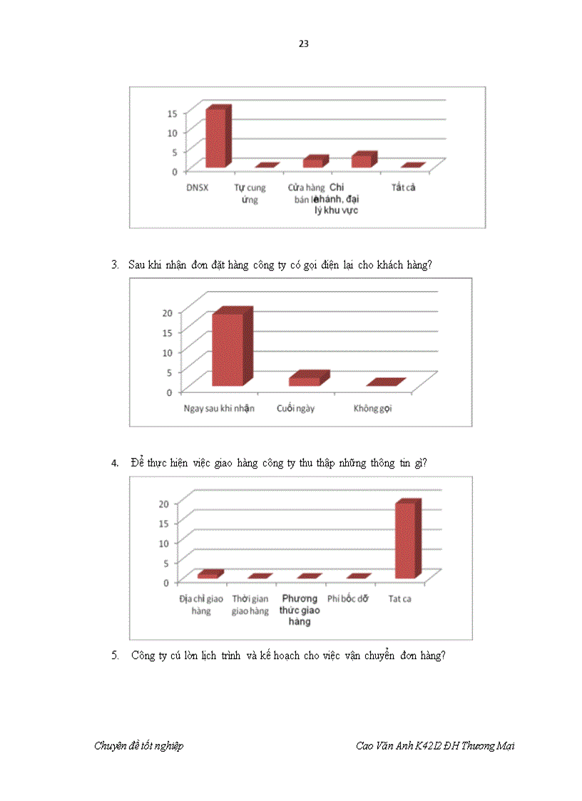 image for page Hoàn thiện quy trình bán lẻ trực tuyến tại website www babyplaza vn của công ty Cổ phần Quốc tế VNETC 3