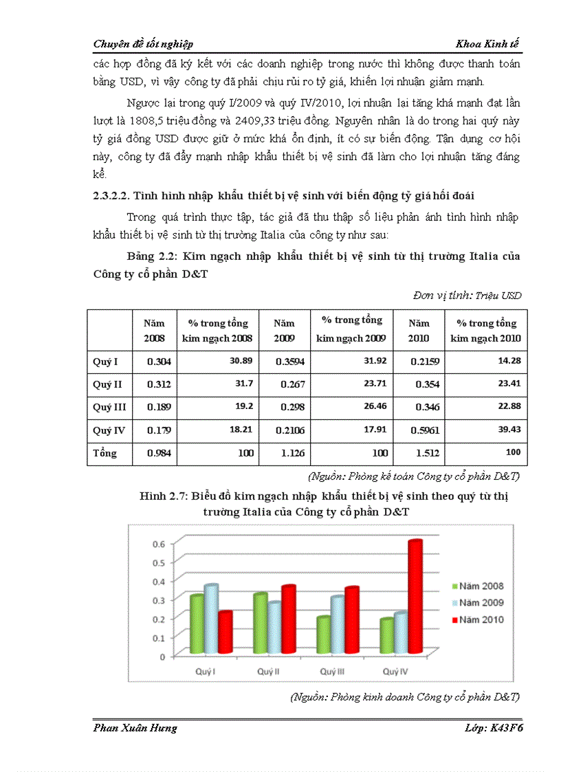 image for page Phân tích ảnh hưởng của sự biến động tỷ giá hối đoái đến hoạt động nhập khẩu thiết bị vệ sinh từ thị trường Italia của công ty cổ phần D T