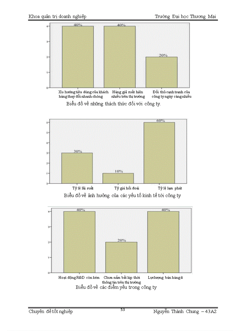 image for page Phân tích TOWS chiến lược thâm nhập thị trường Hà Nội sản phẩm thiết bị tin học văn phòng của công ty TNHH vận tải và thương mại Tân Đạt