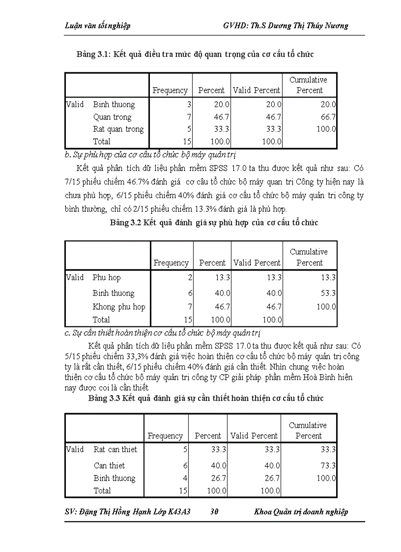 image for page Hoàn thiện cơ cấu tổ chức bộ máy quản trị của công ty CP giải pháp phần mềm Hòa Bình