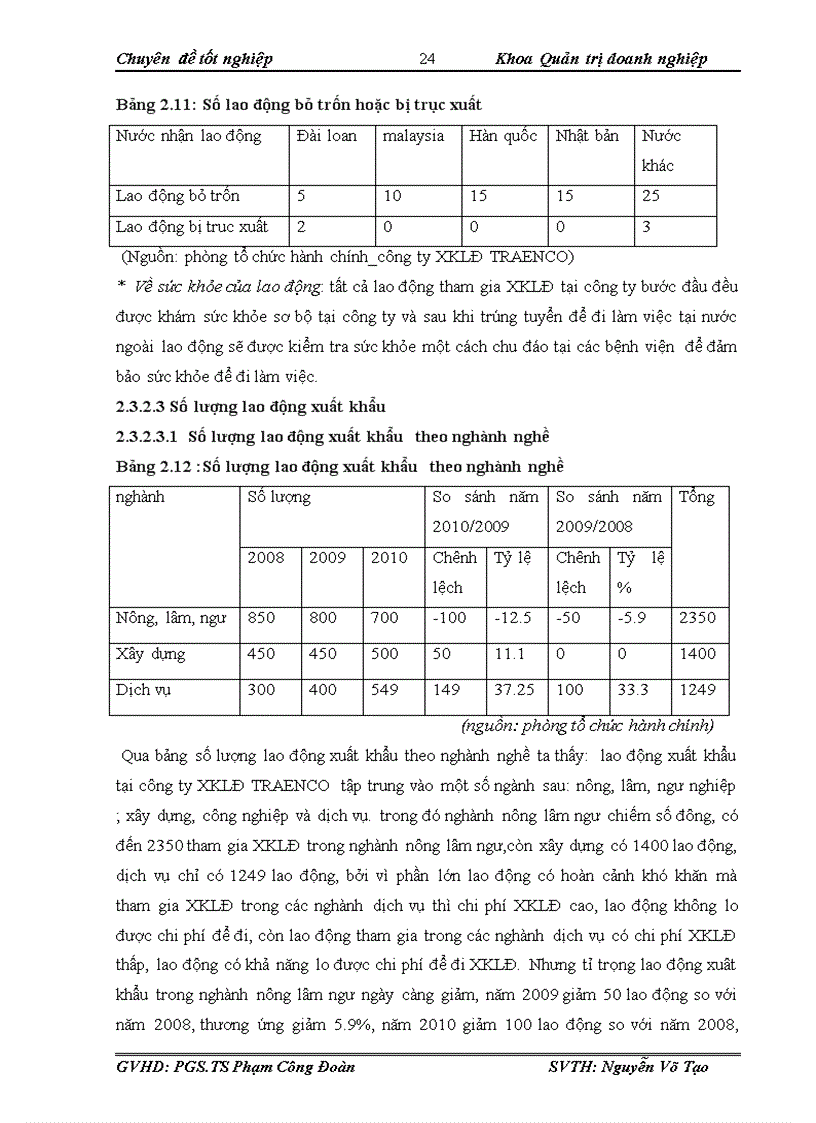 image for page Giải pháp đào tạo lao động nhằm nâng cao chất lượng lao động tại công ty xuất khẩu lao động TRAENCO