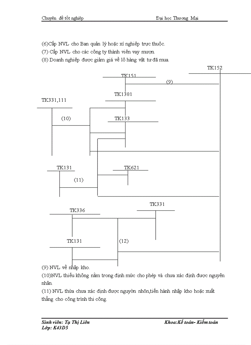 image for page Kế toán nguyên vật liệu xây dựng tại Công ty Cổ Phần và Nội Thất Thăng Long
