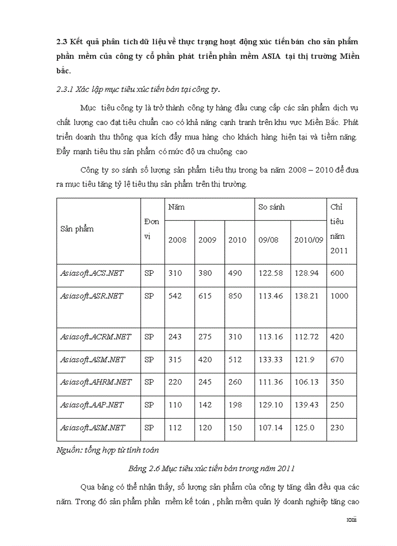 image for page Tăng cường xúc tiến bán cho sản phẩm phần mềm doanh nghiệp của công ty cổ phần phát triển phần mềm ASIA tại thị trường Miền Bắc