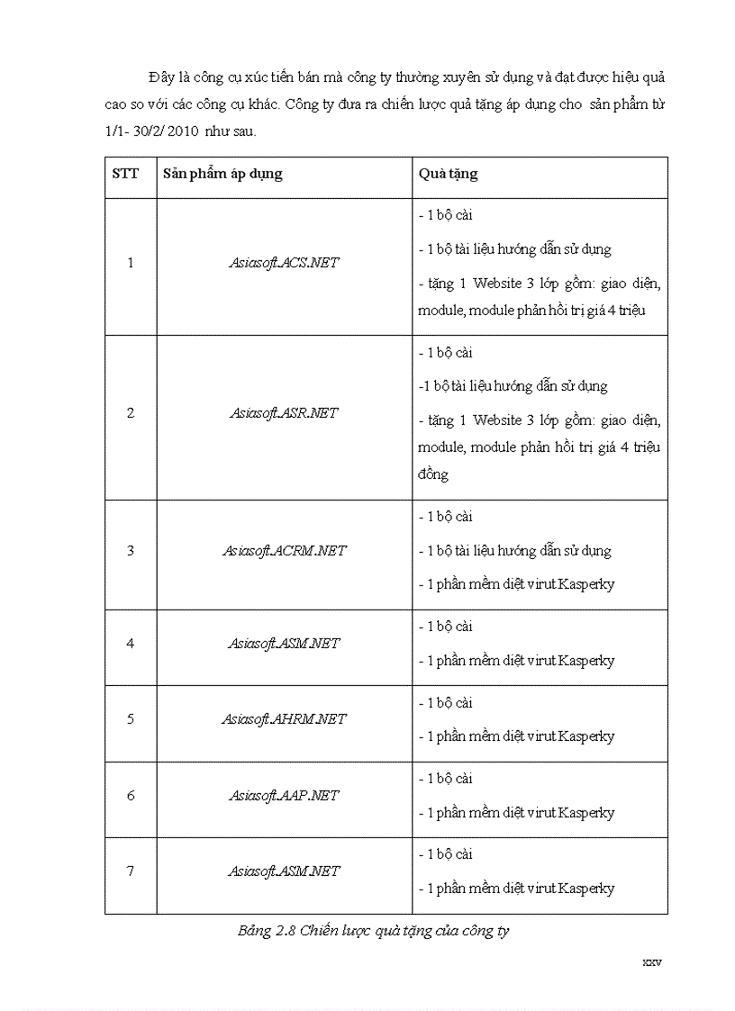 image for page Tăng cường xúc tiến bán cho sản phẩm phần mềm doanh nghiệp của công ty cổ phần phát triển phần mềm ASIA tại thị trường Miền Bắc