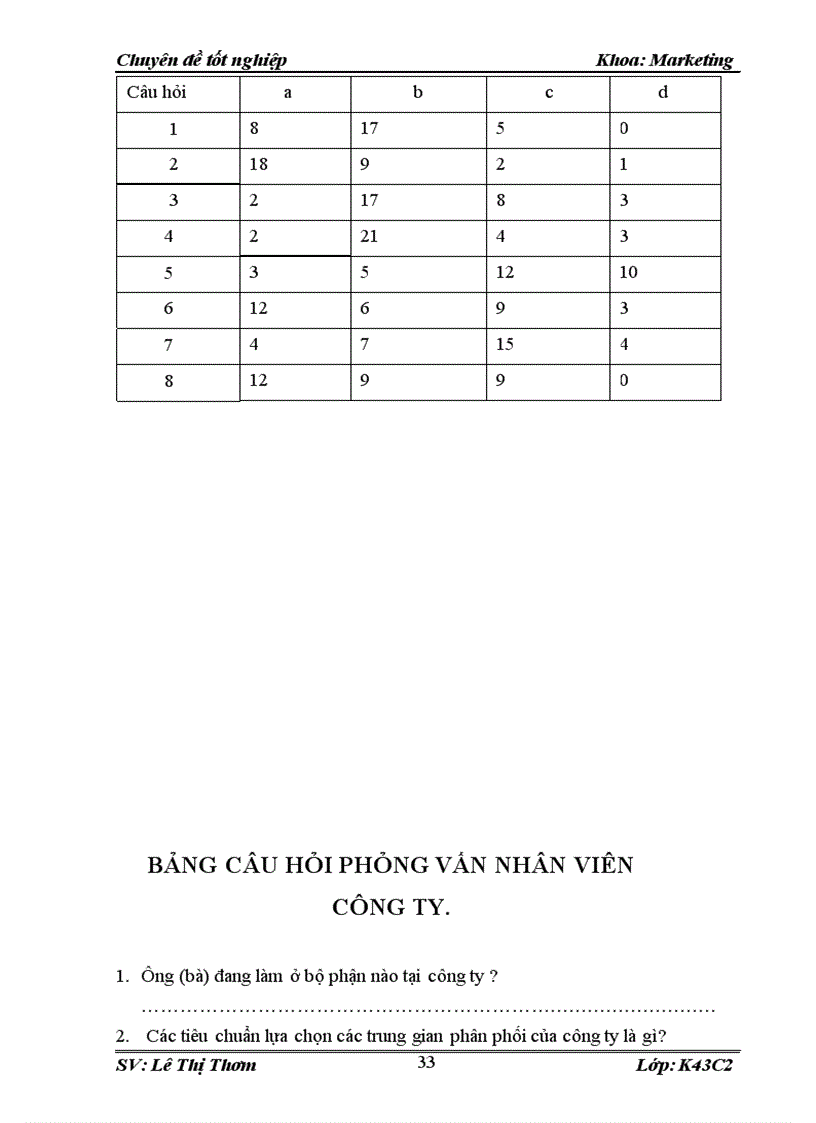 image for page Phát triển kênh phân phối sản phẩm camera của công ty TNHH Phát Triển Thương Mại và Kỹ Thuât Hoàn Thiện trên thị trường miền Bắc
