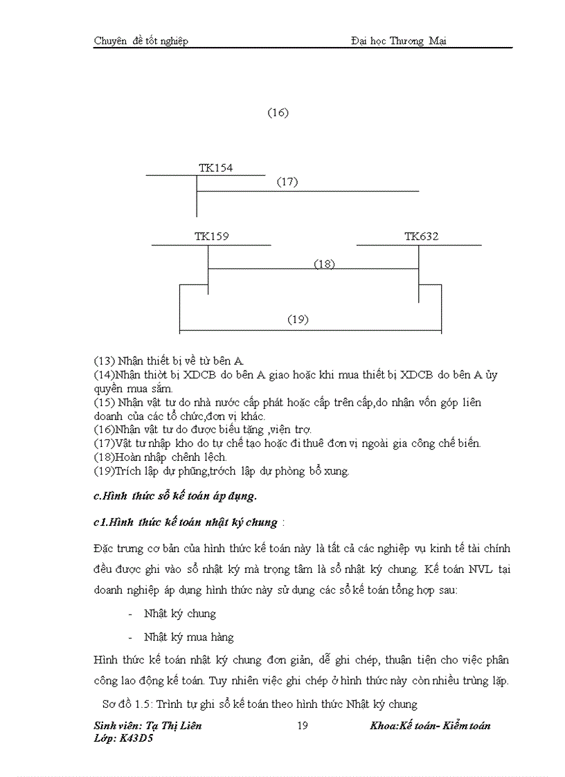 image for page Kế toán nguyên vật liệu xây dựng tại Công Ty Cổ Phần Xây Dựng và Nội Thất Thăng Long
