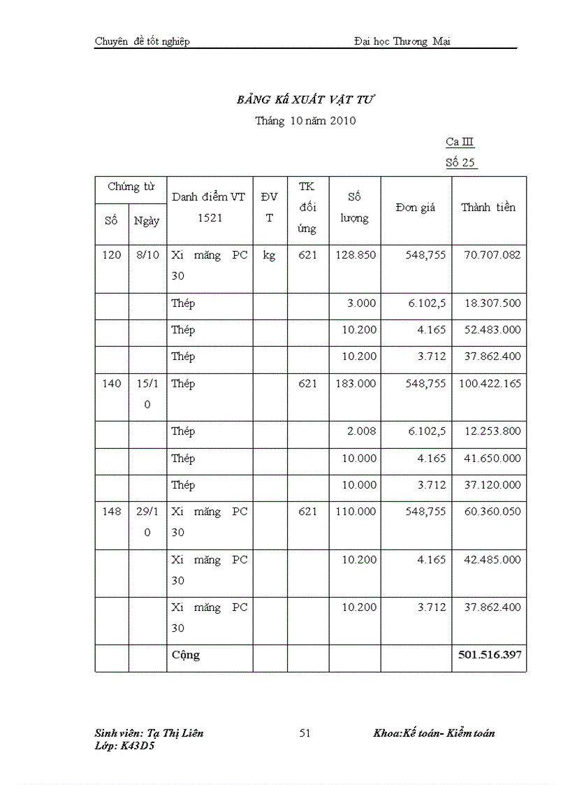 image for page Kế toán nguyên vật liệu xây dựng tại Công Ty Cổ Phần Xây Dựng và Nội Thất Thăng Long