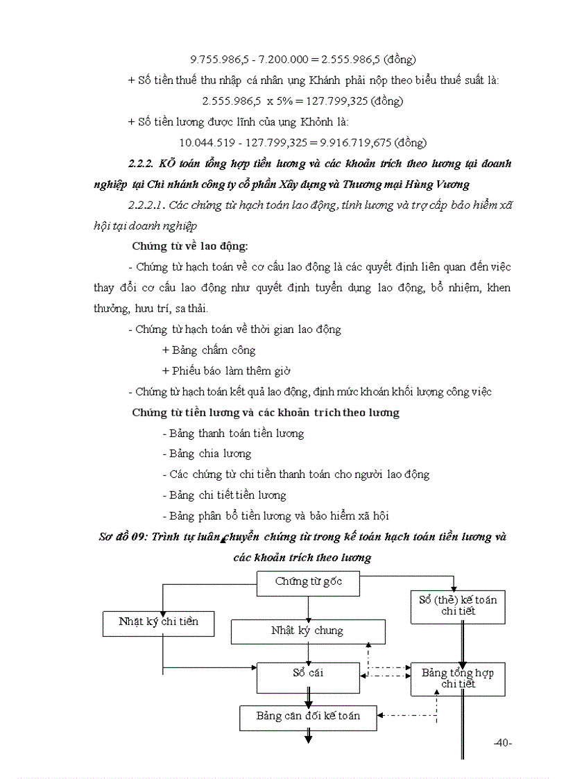 image for page Tổ chức công tác kế toán tiền lương và các khoản trích theo lương tại Chi nhánh công ty cổ phần Xây dựng và Thương mại Hùng Vương