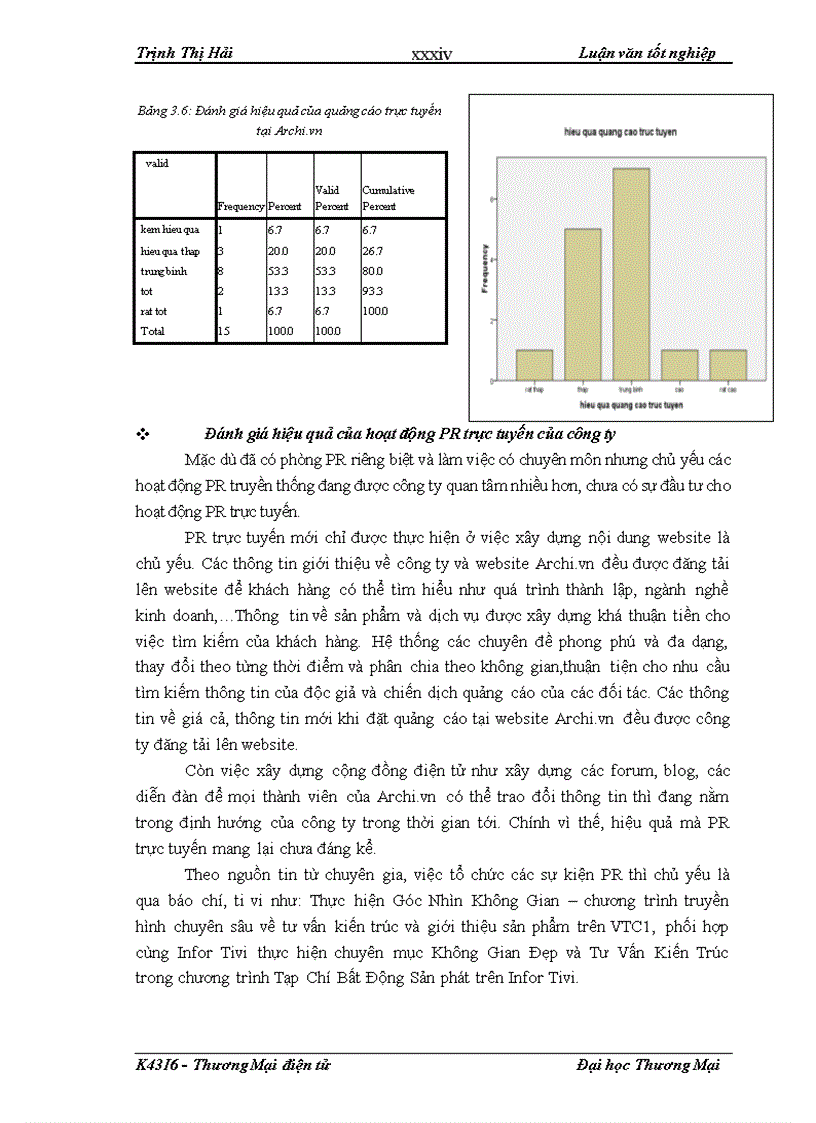 image for page Hoạch định chiến lược MKT trực tuyến tại website Archi vn