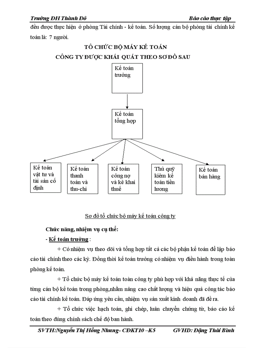 image for page Hoàn thiện kế toán tiêu thụ và xác định kết quả kinh doanh của công ty Cổ Phần Thương Mại và Phát Triển Dịch Vụ Hà Nôi