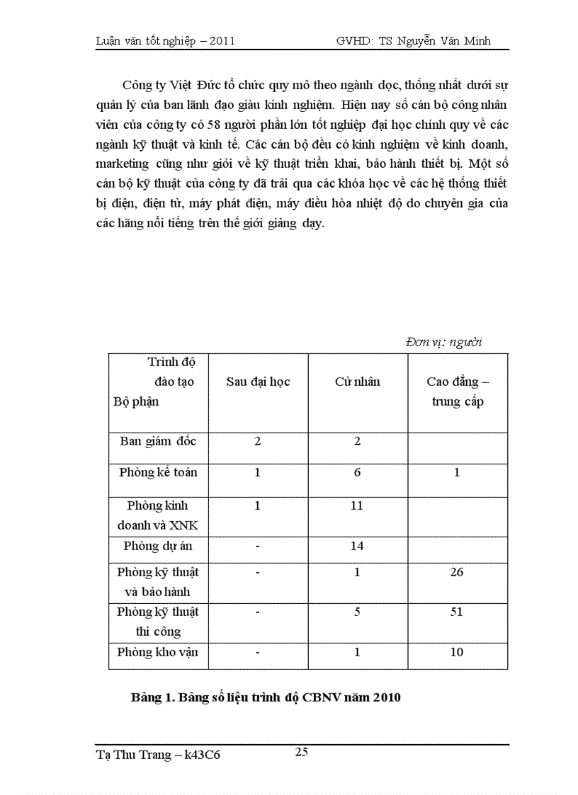 image for page Tăng cường hiệu lực quản trị logistics của công ty Việt Đức