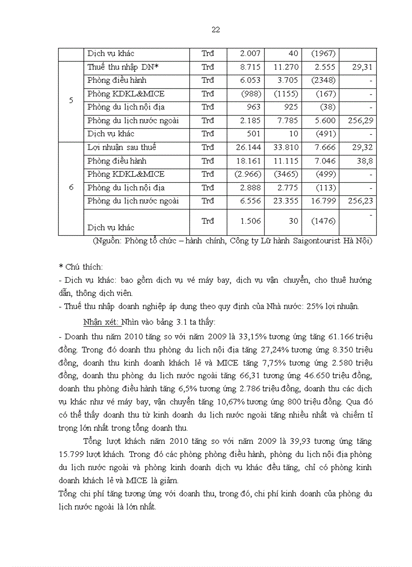 image for page Giải pháp hoàn thiện các chương trình du lịch của Công ty Lữ hành Saigontourist Hà Nội