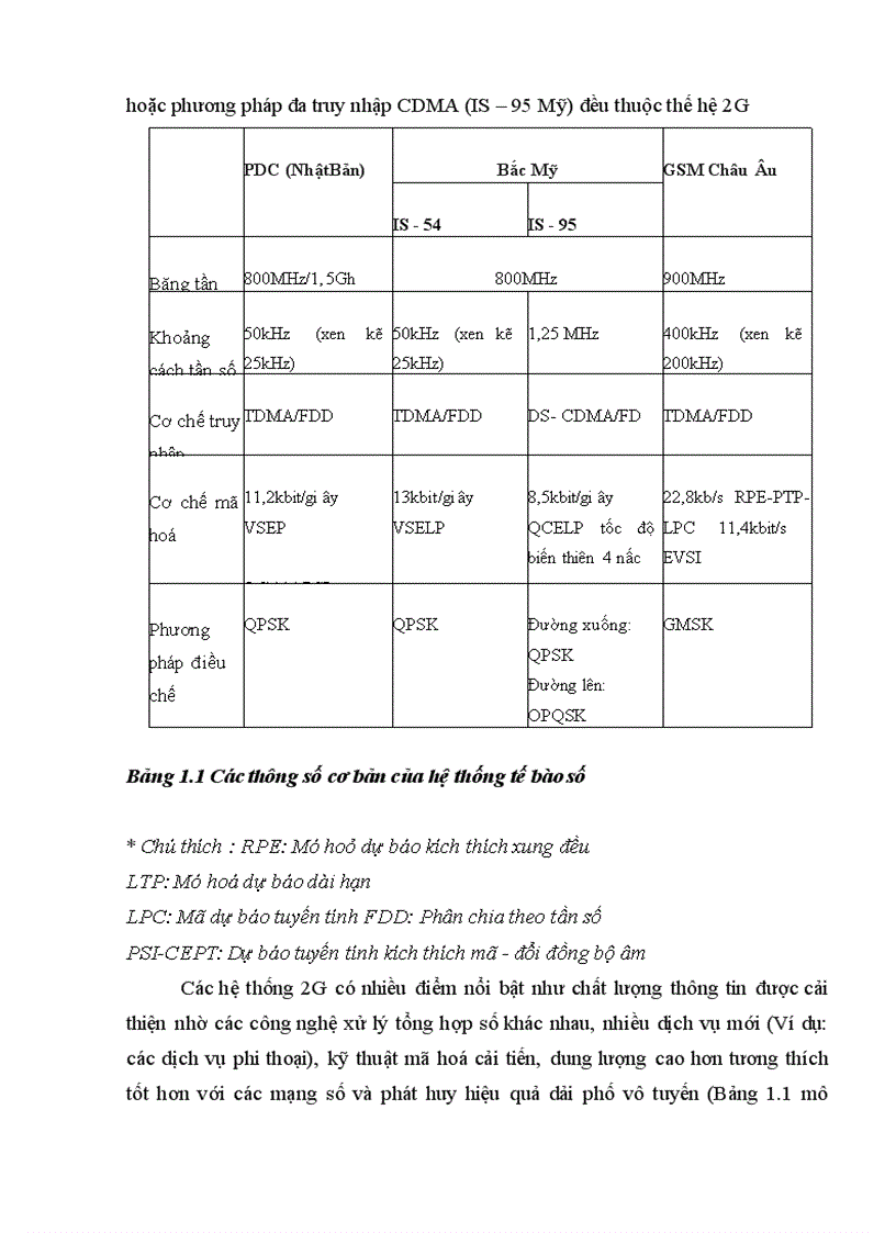 image for page Nghiên cứu kỹ thuật nâng cấp mạng thông tin di động từ 2G lên 3G