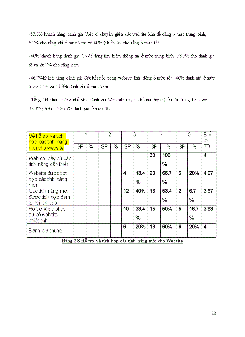 image for page Đề tài Giải pháp nâng cao chất lượng cung cấp dịch vụ Internet Marketing cho các doanh nghiệp thương mại vừa và nhỏ tại trung tâm phát triển thương mại điện tử Cục thương mại điện tử và công nghệ thong tin