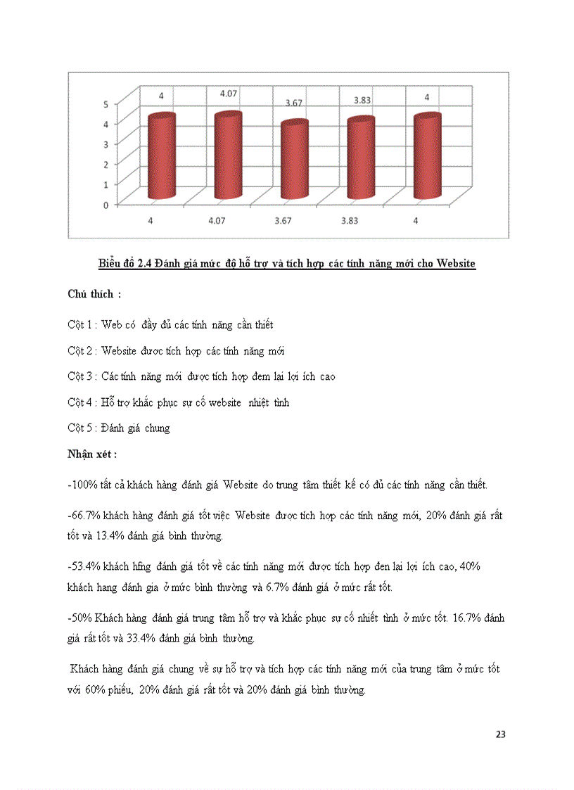 image for page Đề tài Giải pháp nâng cao chất lượng cung cấp dịch vụ Internet Marketing cho các doanh nghiệp thương mại vừa và nhỏ tại trung tâm phát triển thương mại điện tử Cục thương mại điện tử và công nghệ thong tin