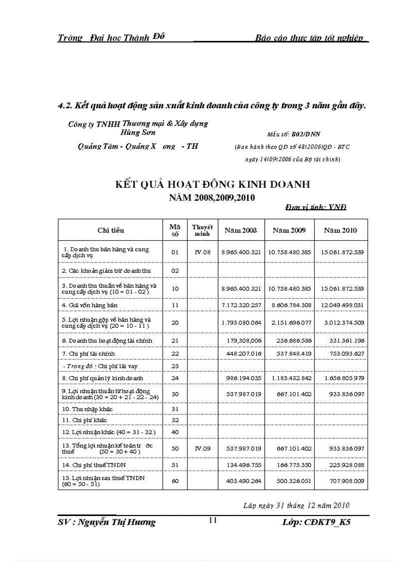 image for page Thực trạng kế toán Nguyên liệu vật liệu và công cụ dụng cụ lại Công ty TNHH Thương Mại Xây Dựng Hùng Sơn