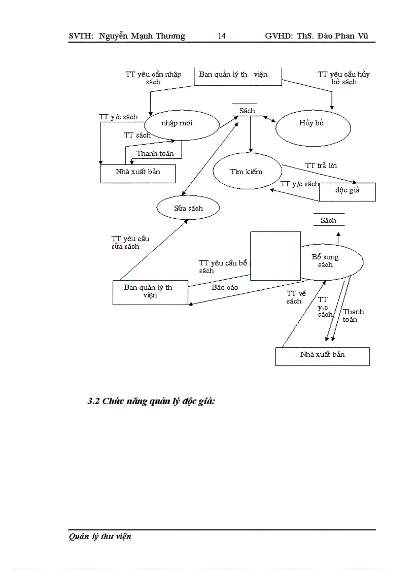image for page Quản Lý Thư Viện