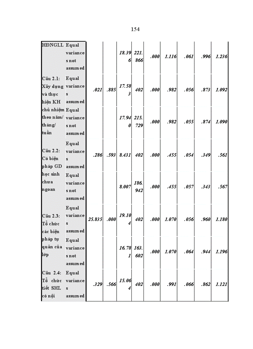 image for page Thực trạng công tác quản lý hoạt động giáo dục đạo đức cho học sinh trường cao đẳng công nghệ và kinh tế công nghiệp ở huyện phổ yên tỉnh thái nguyên