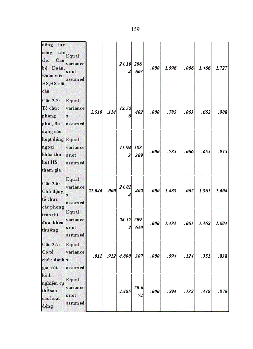 image for page Thực trạng công tác quản lý hoạt động giáo dục đạo đức cho học sinh trường cao đẳng công nghệ và kinh tế công nghiệp ở huyện phổ yên tỉnh thái nguyên