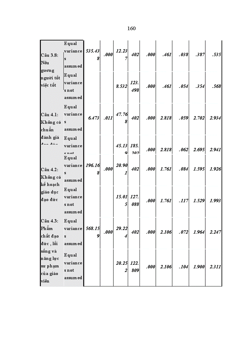 image for page Thực trạng công tác quản lý hoạt động giáo dục đạo đức cho học sinh trường cao đẳng công nghệ và kinh tế công nghiệp ở huyện phổ yên tỉnh thái nguyên