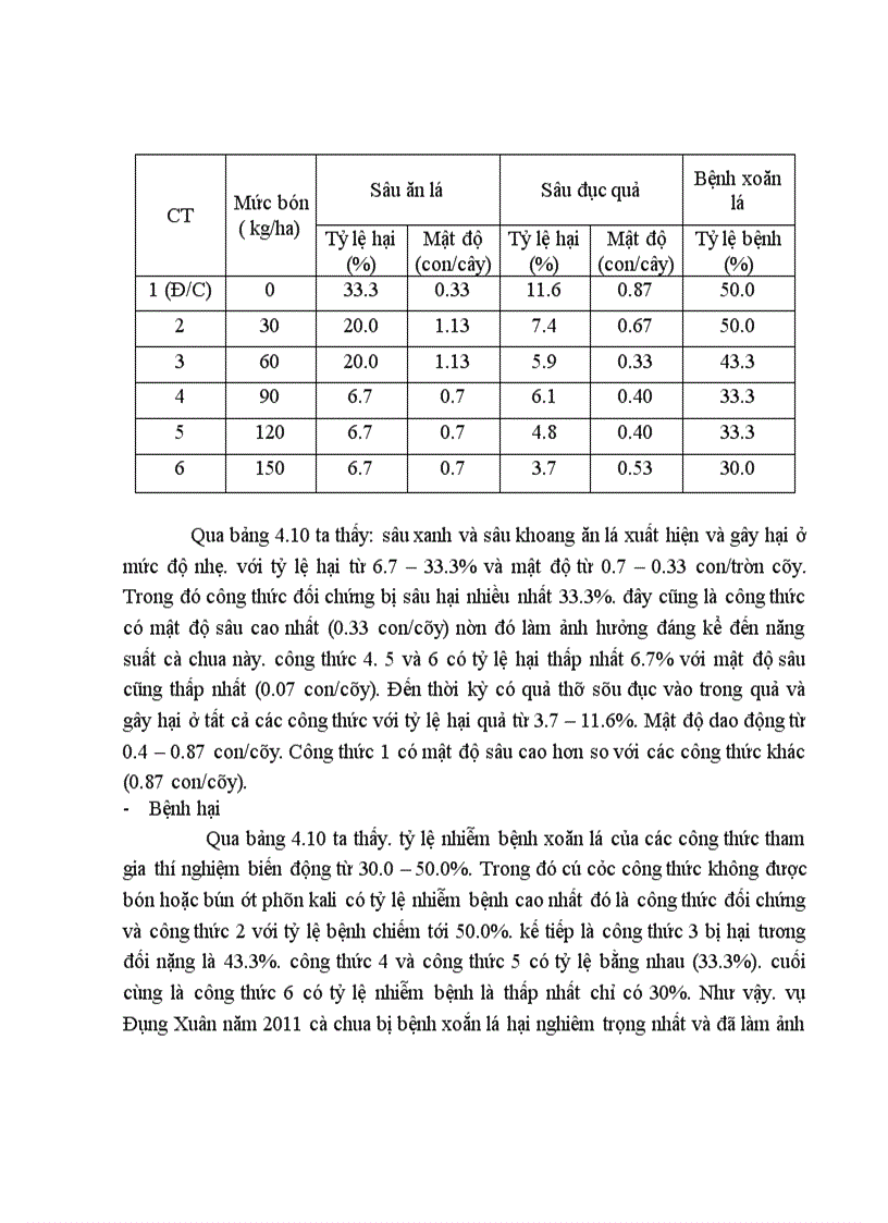 image for page Nghiên cứu ảnh hưởng của liều lượng kali bón đến sinh trưởng và phát triển của giống cà chua triển vọng TN386 vụ Đông Xuân sớm 2011 tại trường Đại học Nông Lâm Thái Nguyên
