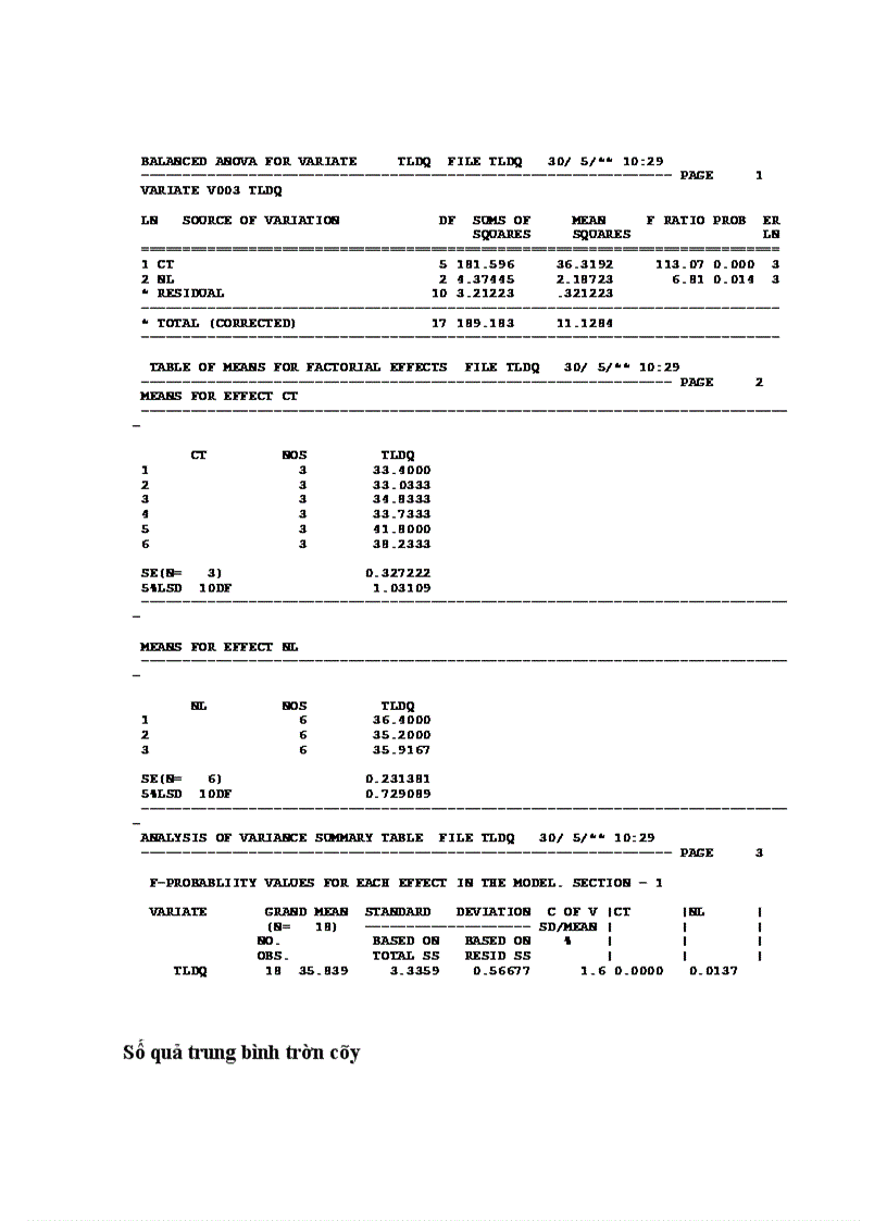 image for page Nghiên cứu ảnh hưởng của liều lượng kali bón đến sinh trưởng và phát triển của giống cà chua triển vọng TN386 vụ Đông Xuân sớm 2011 tại trường Đại học Nông Lâm Thái Nguyên