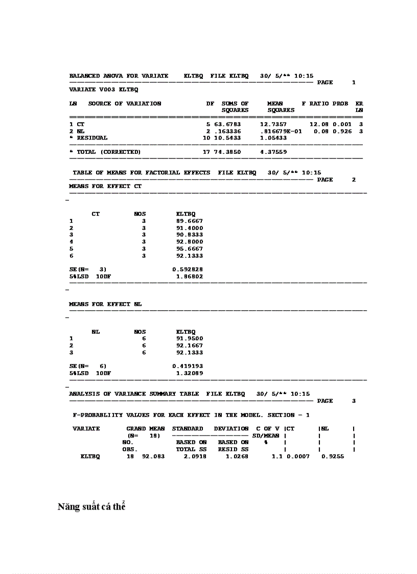 image for page Nghiên cứu ảnh hưởng của liều lượng kali bón đến sinh trưởng và phát triển của giống cà chua triển vọng TN386 vụ Đông Xuân sớm 2011 tại trường Đại học Nông Lâm Thái Nguyên
