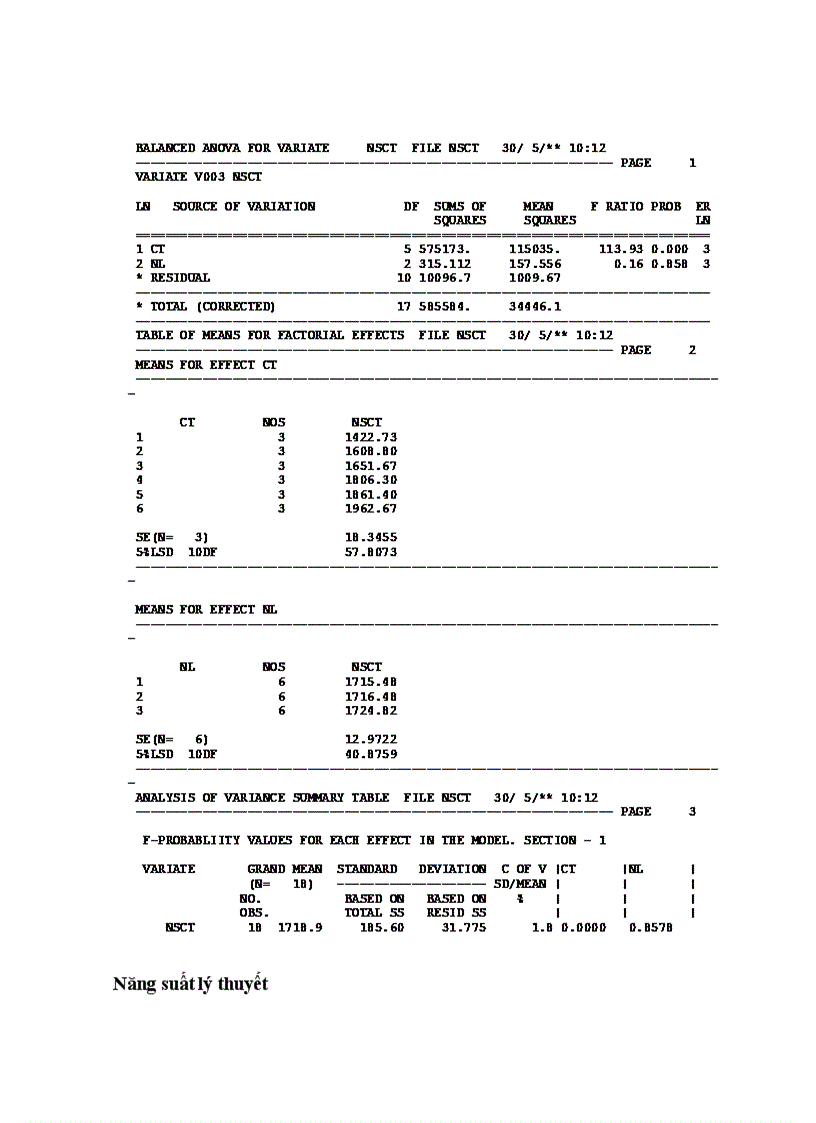 image for page Nghiên cứu ảnh hưởng của liều lượng kali bón đến sinh trưởng và phát triển của giống cà chua triển vọng TN386 vụ Đông Xuân sớm 2011 tại trường Đại học Nông Lâm Thái Nguyên