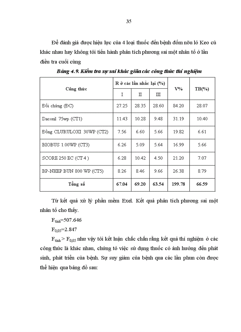 image for page Thử nghiệm hiệu lực một số loại thuốc hóa học trong việc phòng trừ bệnh đốm nâu lá cây Keo tai tượng Acacia mangium wild ở vườn ươm tại vườn ươm Trường Đại Học Nông Lâm Thái Nguyên