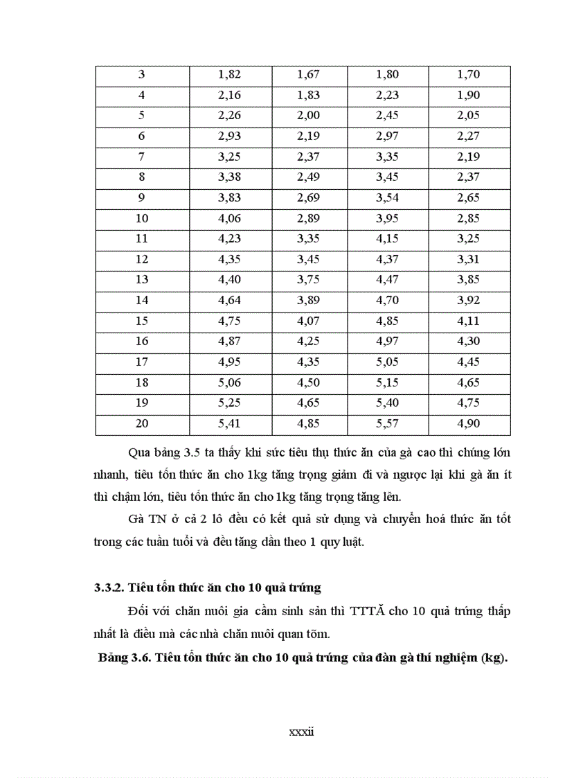 image for page KHẢO SÁT KHẢ NĂNG SINH TRƯỞNG VÀ TỶ LỆ ĐẺ CỦA GÀ LAI TRỐNG MÍA x MÁI F1 TRỐNG LƯƠNG PHƯỢNG x MÁI SASSO NUÔI TẠI THÁI NGUYÊN