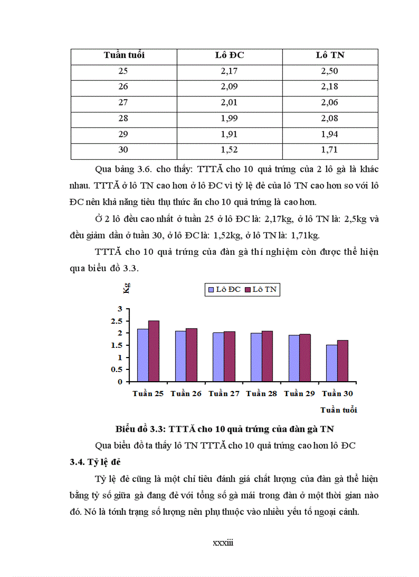 image for page KHẢO SÁT KHẢ NĂNG SINH TRƯỞNG VÀ TỶ LỆ ĐẺ CỦA GÀ LAI TRỐNG MÍA x MÁI F1 TRỐNG LƯƠNG PHƯỢNG x MÁI SASSO NUÔI TẠI THÁI NGUYÊN