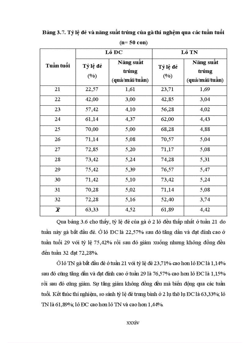 image for page KHẢO SÁT KHẢ NĂNG SINH TRƯỞNG VÀ TỶ LỆ ĐẺ CỦA GÀ LAI TRỐNG MÍA x MÁI F1 TRỐNG LƯƠNG PHƯỢNG x MÁI SASSO NUÔI TẠI THÁI NGUYÊN