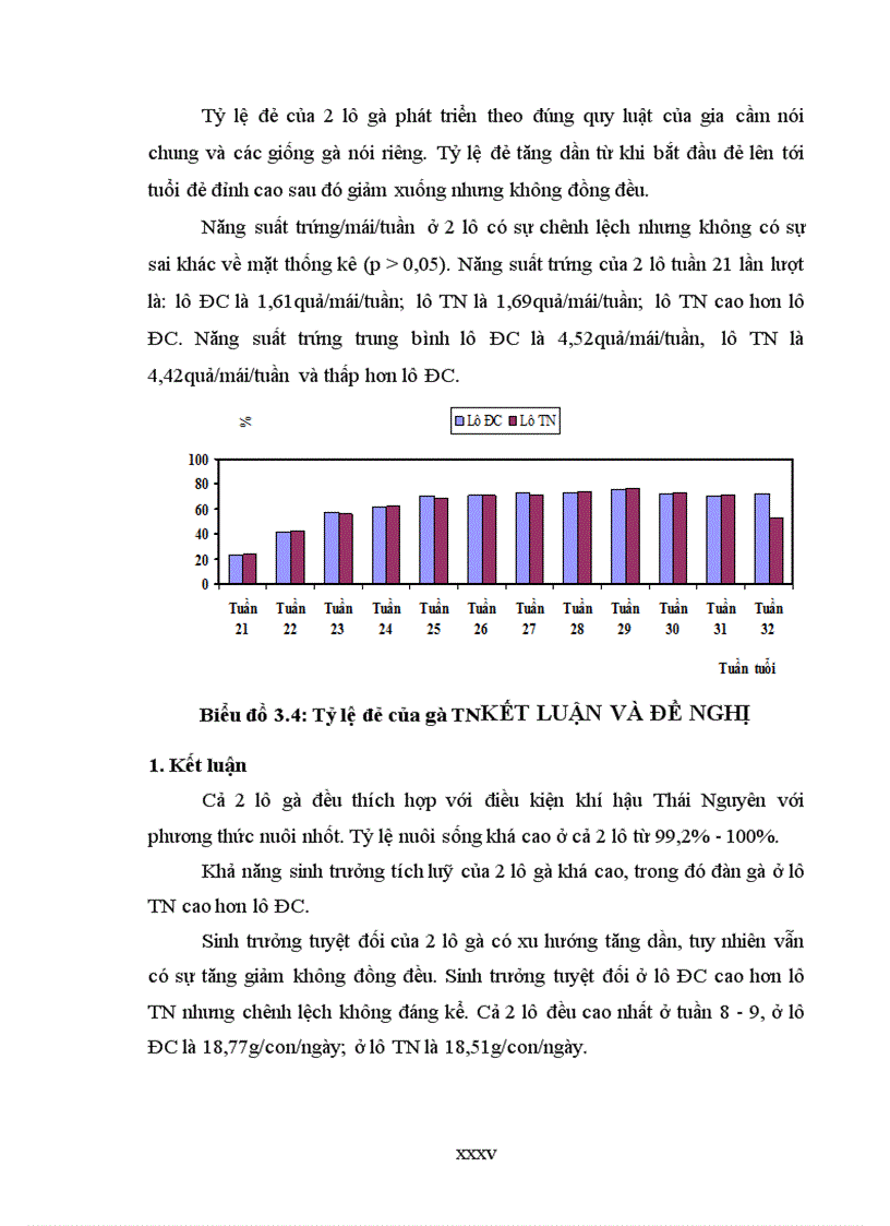 image for page KHẢO SÁT KHẢ NĂNG SINH TRƯỞNG VÀ TỶ LỆ ĐẺ CỦA GÀ LAI TRỐNG MÍA x MÁI F1 TRỐNG LƯƠNG PHƯỢNG x MÁI SASSO NUÔI TẠI THÁI NGUYÊN