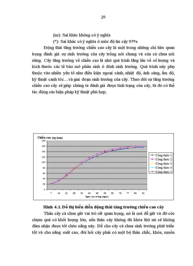 image for page Nghiên cứu ảnh hưởng của mật độ trồng đến sinh trưởng và phát triển của giống cà chua triển vọng TN386 vụ Thu Đông năm 2011 tại trường đại học Nông Lâm Thái Nguyên