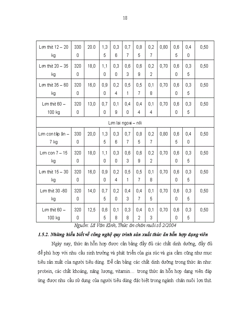 image for page Khảo sát quy trình công nghệ sản xuất thức ăn hỗn hợp dạng viên cho lợn thịt tại công ty cổ phần phát triển Việt Thái 1