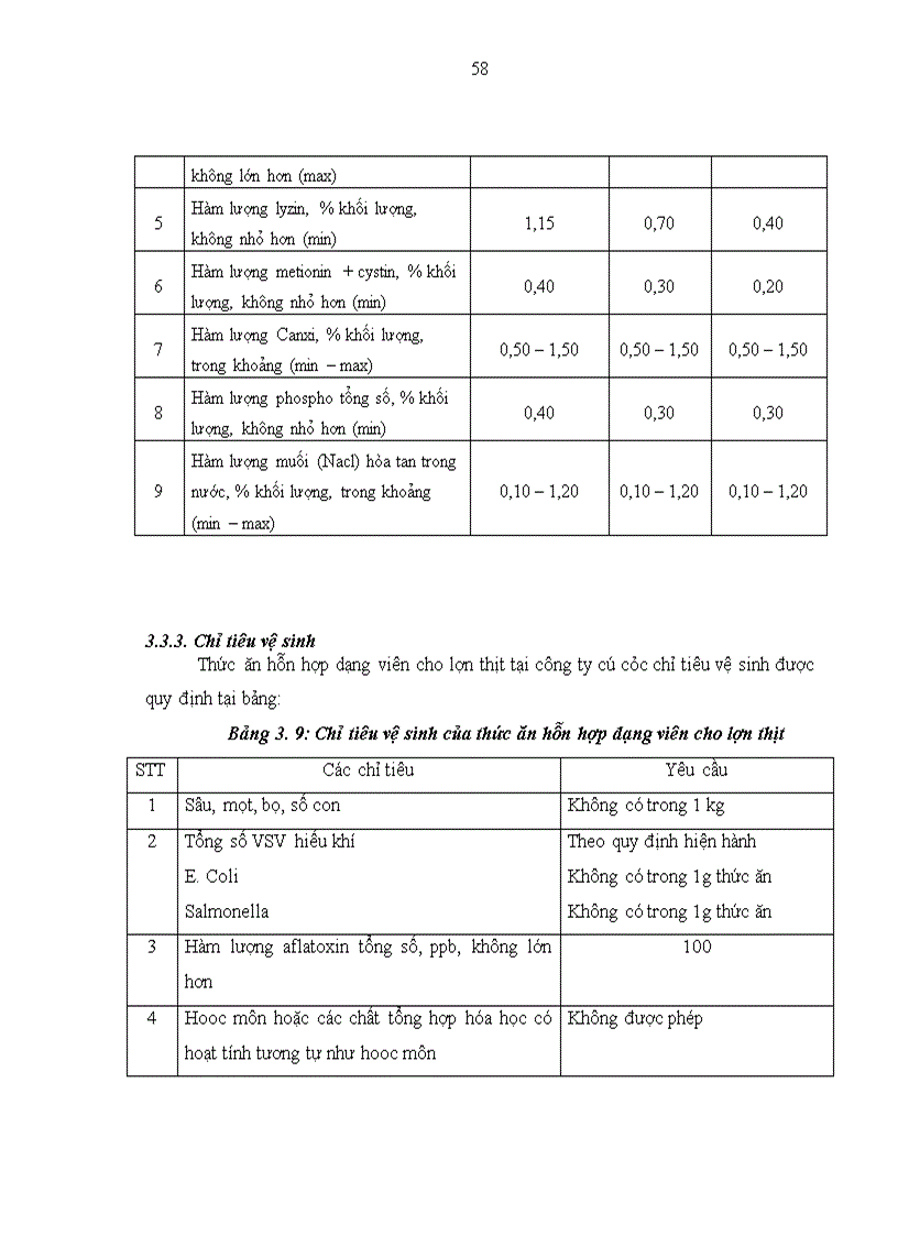 image for page Khảo sát quy trình công nghệ sản xuất thức ăn hỗn hợp dạng viên cho lợn thịt tại công ty cổ phần phát triển Việt Thái 1