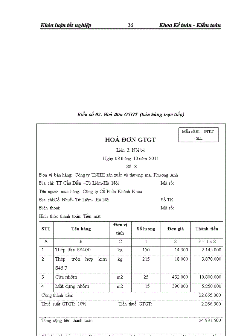 image for page Hoàn thiện công tác kế toán bán hàng và xác định kết quả bán hàng tại công ty TNHH SẢN XUẤT VÀ THƯƠNG MẠI PHƯƠNG ANH