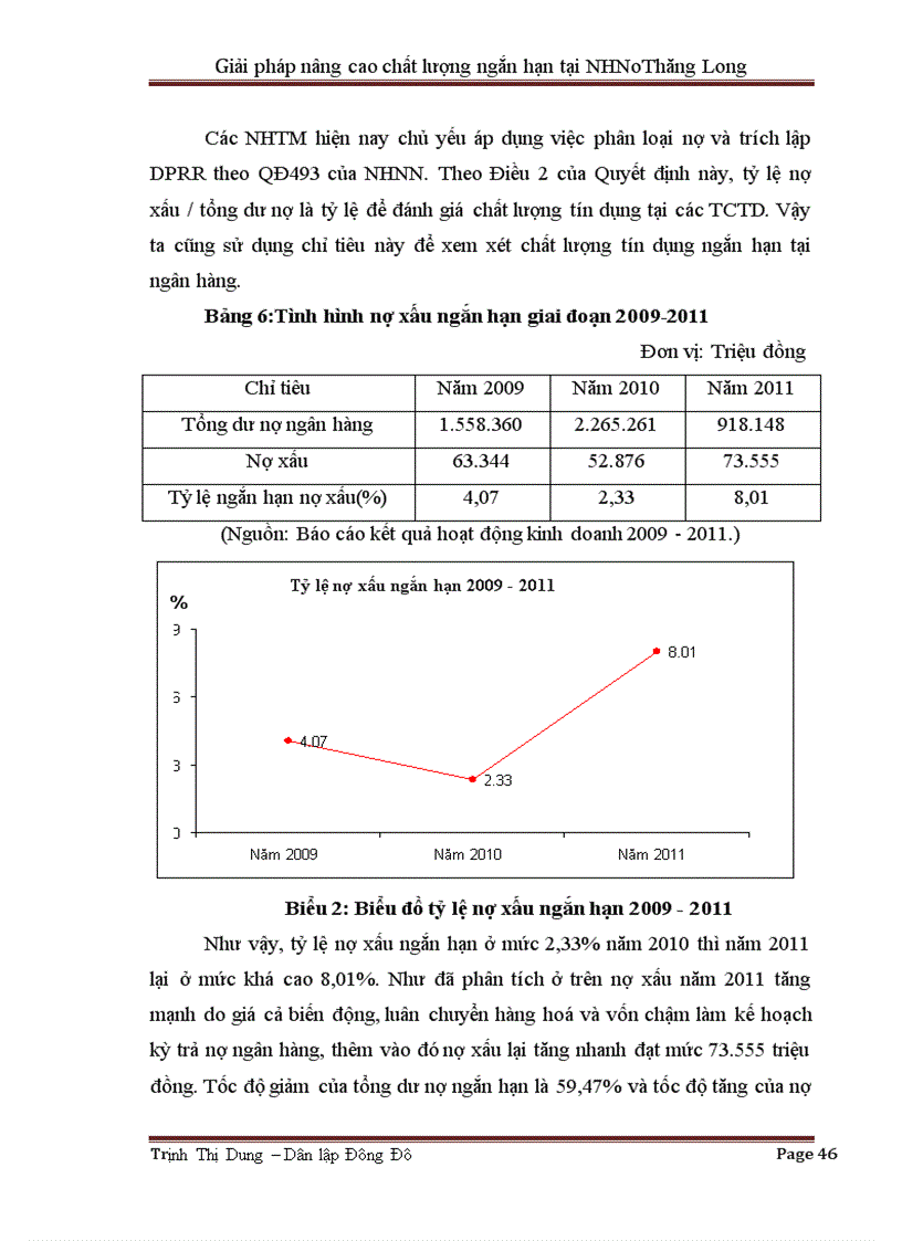 image for page Giải pháp nâng cao chất lượng tín dụng ngắn hạn tại Chi nhánh Thăng Long Ngân Hàng Nông Nghiệp Và Phát Triển Nông Thôn Việt Nam
