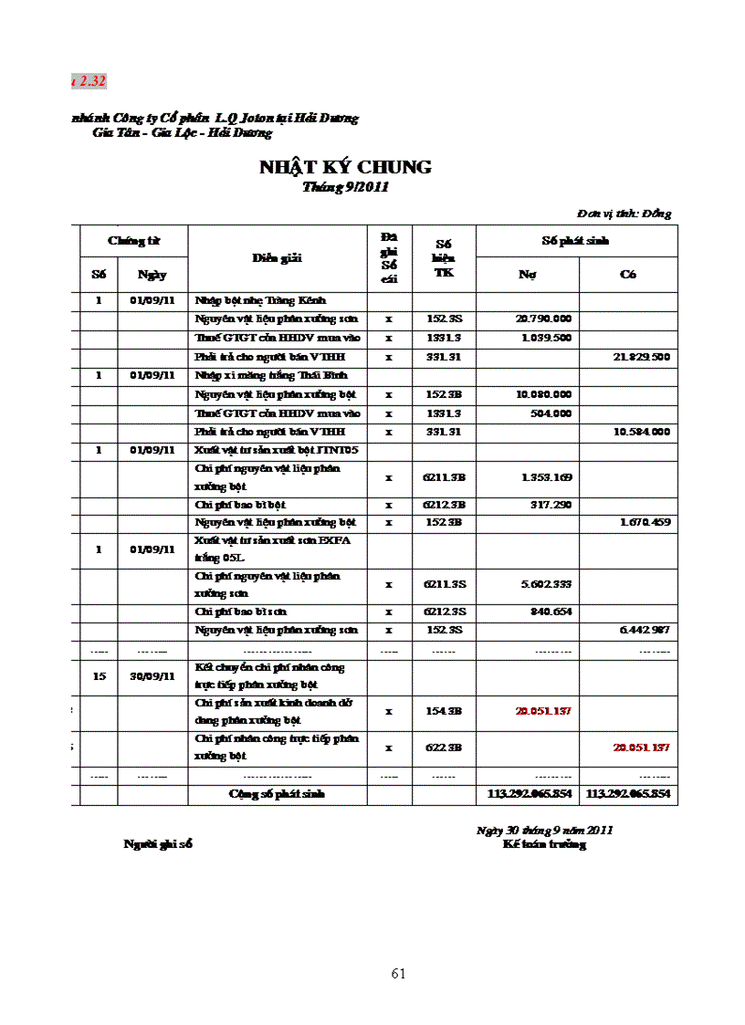 image for page Hoàn thiện Kế toán tập hợp chi phí sản xuất và tính giá thành sản phẩm tại Chi nhánh Công ty Cổ Phần L Q Joton tại Hải Dương